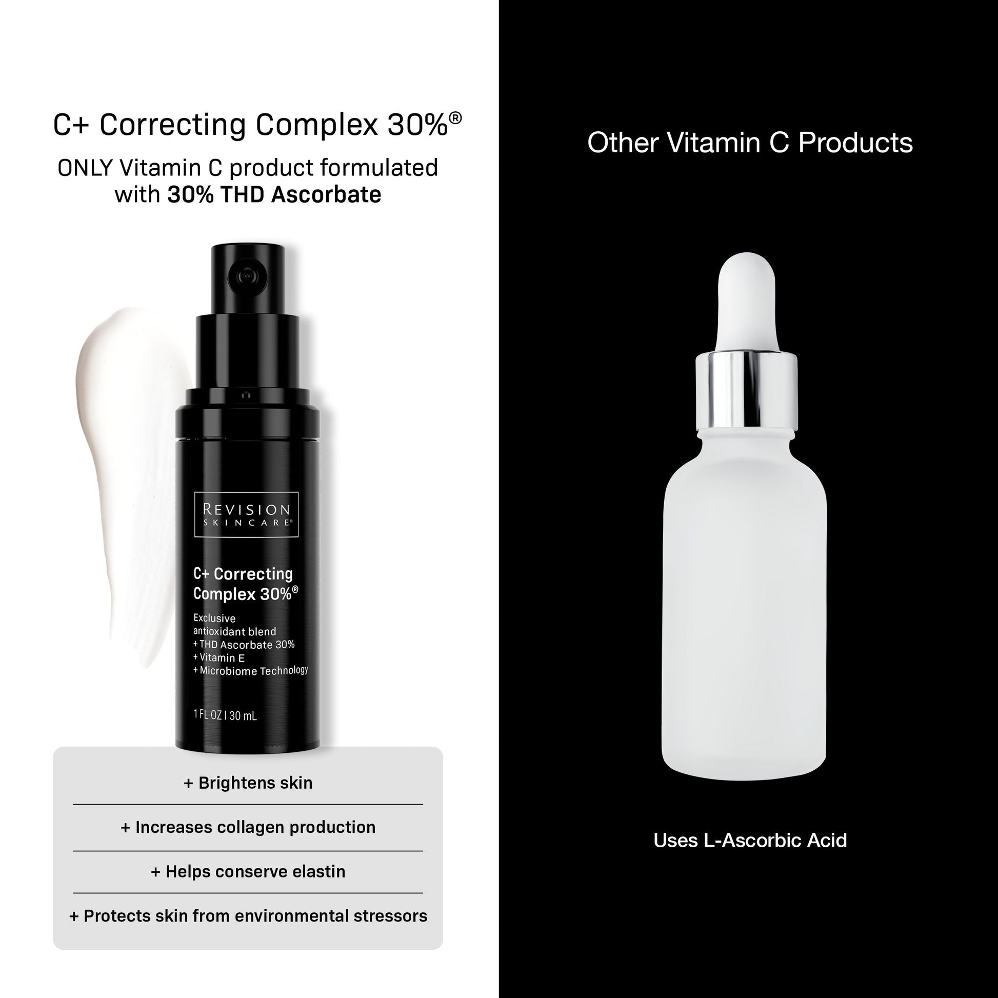 C+ Correcting Complex 30%